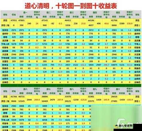 修真新手入门指南，前期必看10条实用攻略与技巧