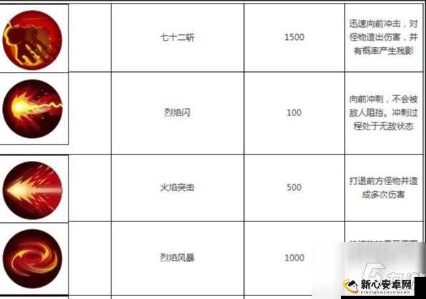 造梦西游OL跨服争霸体验解析及游戏特色分享